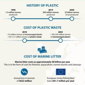 Infographic Marine Litter 41